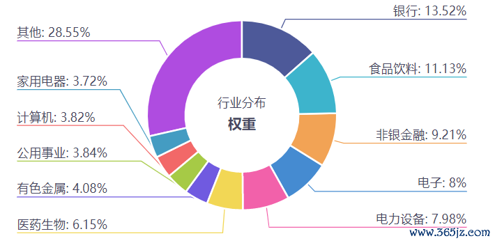 数据开始：iFinD，截止20240609。