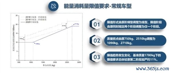 电车越造越重引谈路损耗争议！业内东谈主士浮现：养路费等税费改良正在磋商